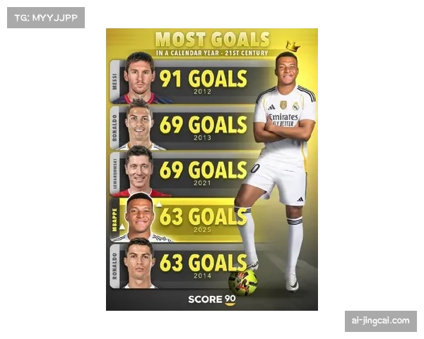 姆巴佩射手榜领先优势扩大 点球占比引发数据讨论